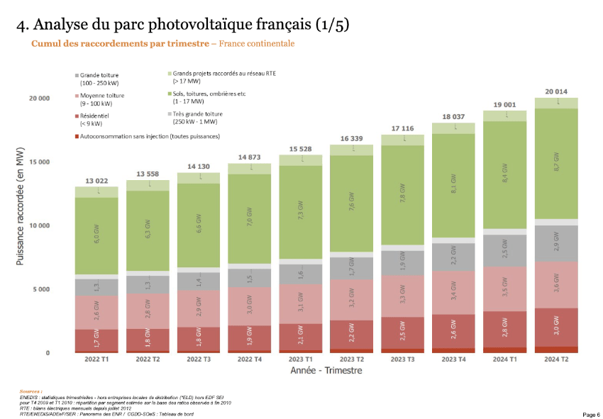 découvrez les principaux avantages des panneaux solaires en 2025 : efficacité énergétique, économies sur les factures d'électricité, impacts environnementaux positifs et innovations technologiques. informez-vous sur les bénéfices d'une transition vers une énergie propre et renouvelable.
