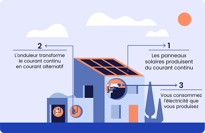 d&eacute;couvrez notre guide complet sur les avis concernant les panneaux photovolta&iuml;ques. informez-vous sur les avantages, les inconv&eacute;nients et les retours d'exp&eacute;rience des utilisateurs pour faire le meilleur choix pour votre installation solaire.