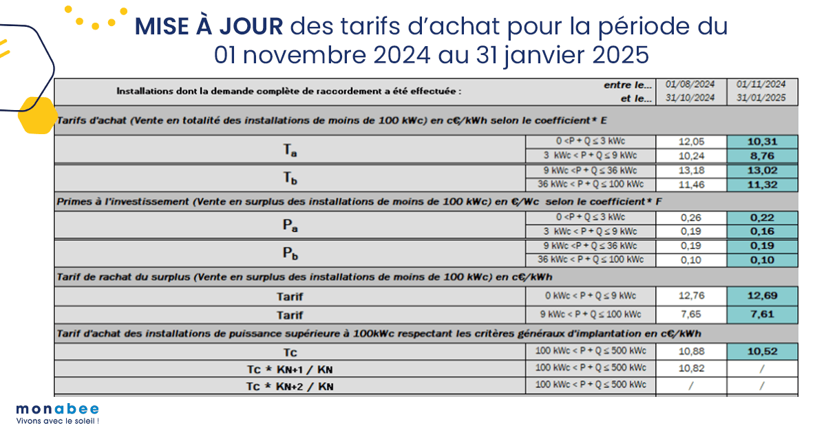 d&eacute;couvrez comment faire le meilleur choix de panneaux photovolta&iuml;ques en 2025. comparez les technologies, l'efficacit&eacute; et les co&ucirc;ts pour maximiser votre investissement en &eacute;nergie solaire. &eacute;claircissez vos options et faites le bon choix pour un avenir durable.