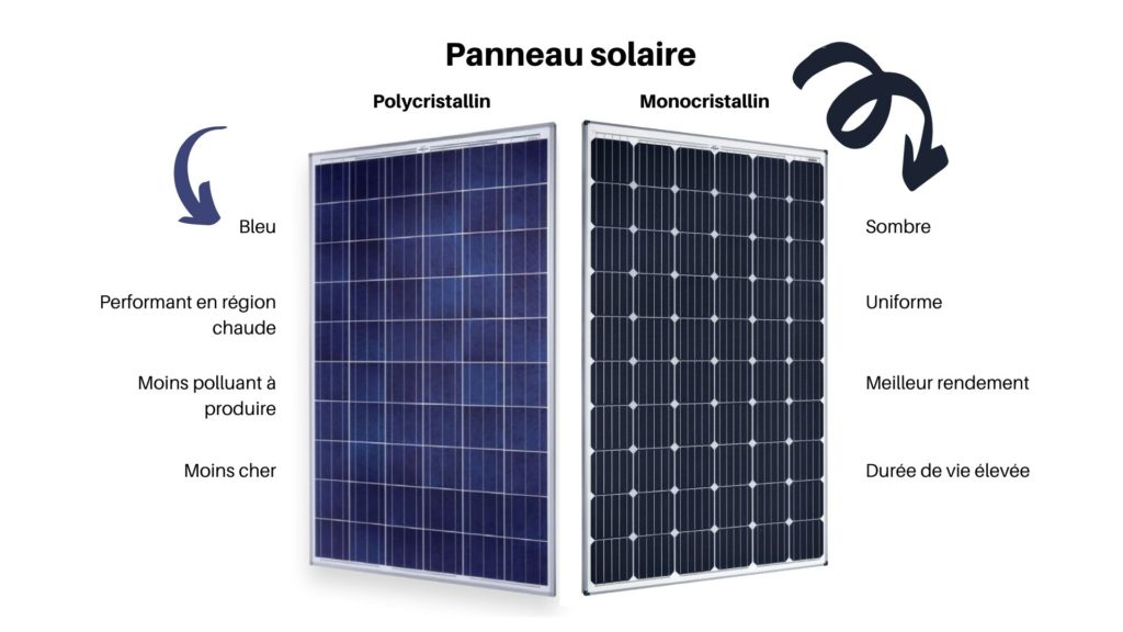 découvrez comment faire le meilleur choix de panneaux solaires pour votre maison. comparez les types, les marques et les performances pour maximiser votre production d'énergie et réduire votre facture d'électricité.