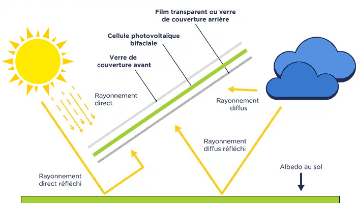 d&eacute;couvrez notre comparatif complet des panneaux solaires pour vous aider &agrave; choisir la solution &eacute;nerg&eacute;tique la plus adapt&eacute;e &agrave; vos besoins. analysez les performances, les prix et les avis des diff&eacute;rents mod&egrave;les afin d'optimiser votre transition vers une &eacute;nergie renouvelable.