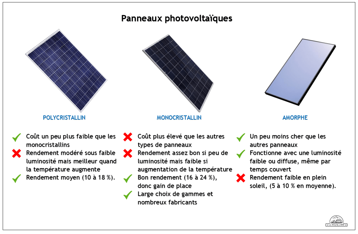 d&eacute;couvrez notre comparatif complet des panneaux solaires : analyses des performances, prix, fabricants et conseils pour choisir le syst&egrave;me solaire adapt&eacute; &agrave; vos besoins. maximisez votre consommation d'&eacute;nergie avec notre guide expert.