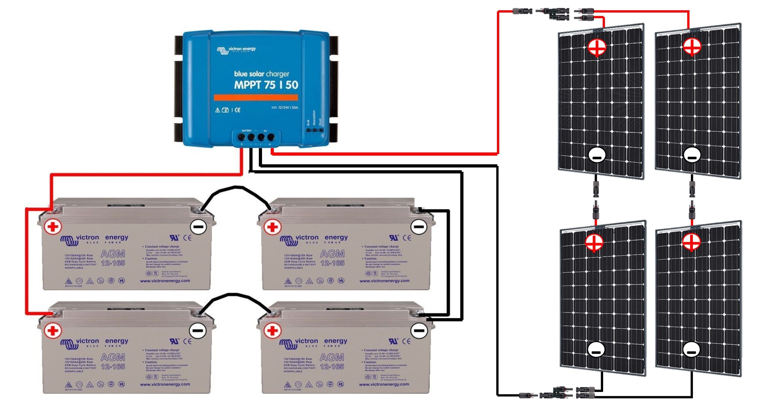 d&eacute;couvrez notre faq sur les panneaux solaires isol&eacute;s : r&eacute;ponses aux questions fr&eacute;quentes, avantages, fonctionnement, installation et conseils pour optimiser votre consommation d'&eacute;nergie.