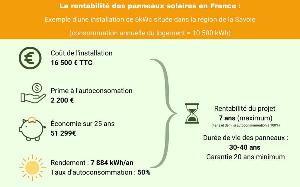 d&eacute;couvrez comment maximiser la rentabilit&eacute; de vos panneaux solaires gr&acirc;ce &agrave; nos conseils d'experts. analysez les avantages &eacute;conomiques, les subventions disponibles et les meilleures pratiques pour un investissement rentable et durable.